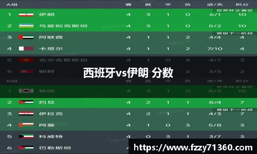 西班牙vs伊朗 分数
